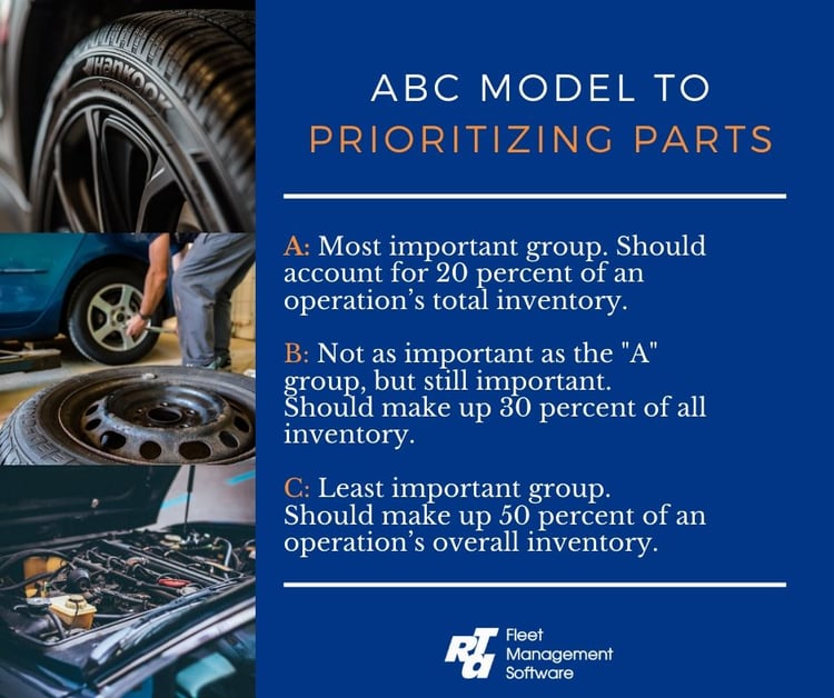 ABC model to prioritizing parts_larger font ABC model to prioritizing parts_larger font